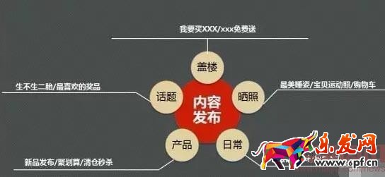 新手賣家如何玩轉微淘? 新手賣家如何玩轉微淘?