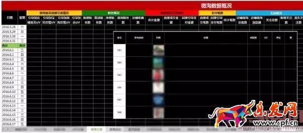 新手賣家如何玩轉微淘? 新手賣家如何玩轉微淘?
