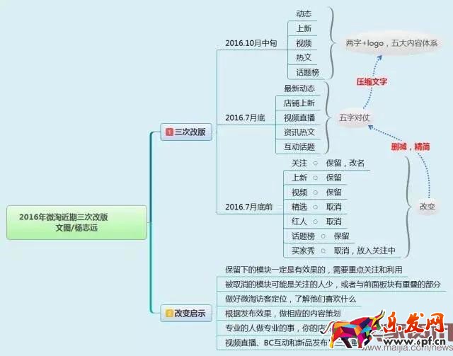 新手賣家如何玩轉微淘? 新手賣家如何玩轉微淘?
