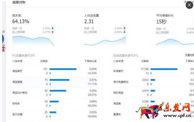 淘寶標(biāo)簽推薦解讀