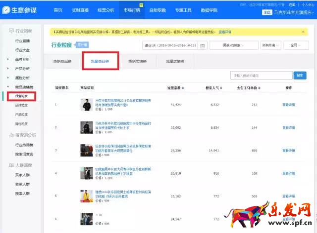 生意參謀數據
