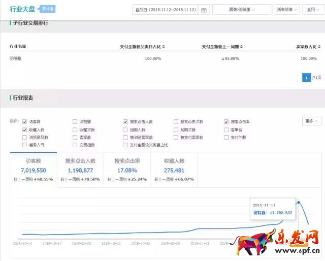 生意參謀數據