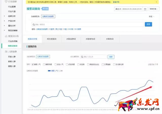 生意參謀數據