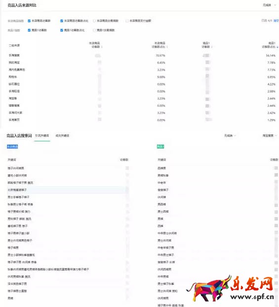 生意參謀數據