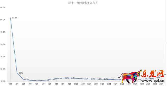 生意參謀數據