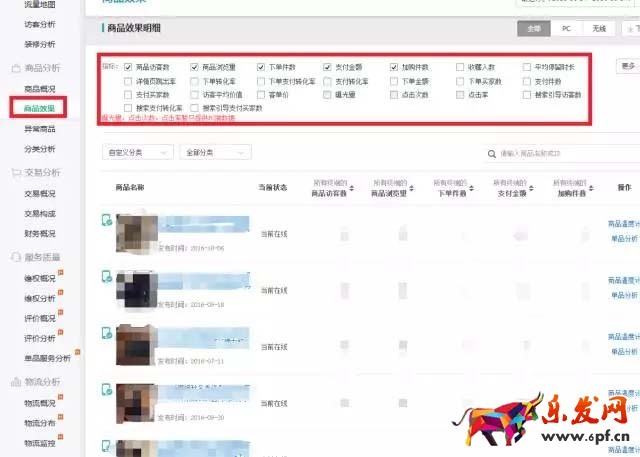 生意參謀數據