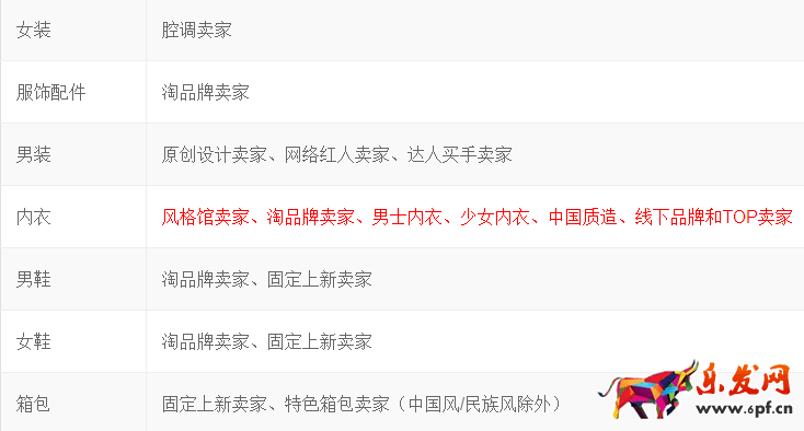 淘寶iFashion內(nèi)衣認證規(guī)則