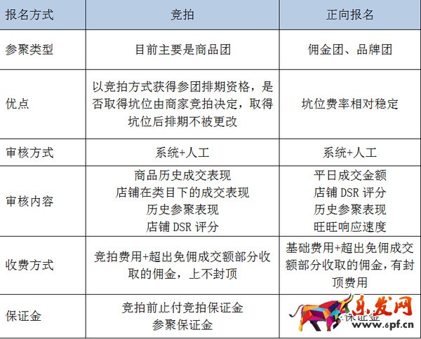報名優勢PK.jpeg
