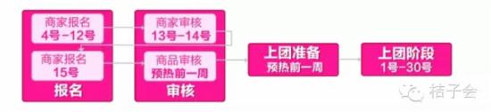 聚劃算品牌團參團.png