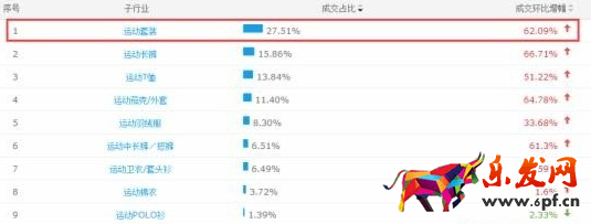 運(yùn)動套裝銷售額.png