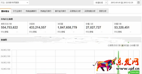 最佳活動時(shí)間.png