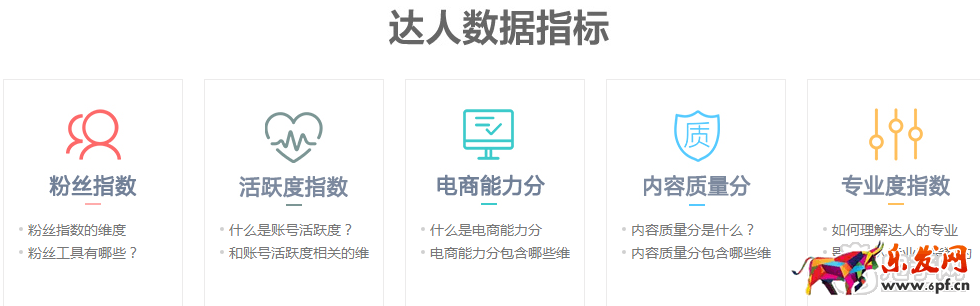 淘寶達人賬號活躍度