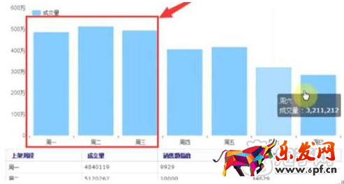 寶貝上下架優(yōu)化
