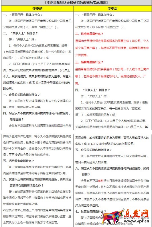 淘寶違規(guī)