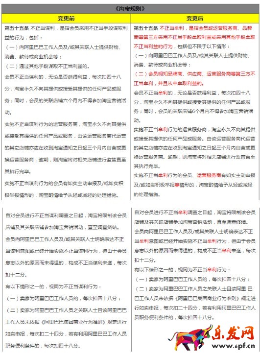 淘寶規(guī)則