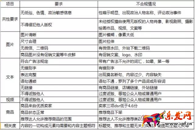 淘寶達人內容質量