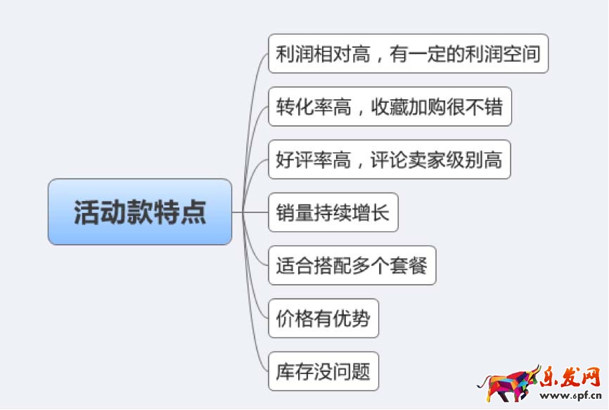 雙十二