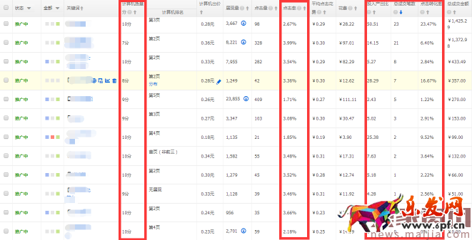提升直通車質量得分,可以這樣優化 提升直通車質量得分,可以這樣優化