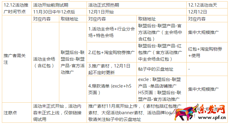 雙十二活動(dòng)推廣安排