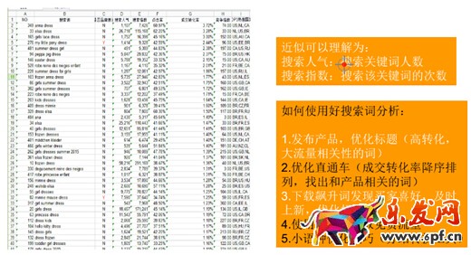 速賣(mài)通運(yùn)營(yíng)技巧 速賣(mài)通運(yùn)營(yíng)技巧