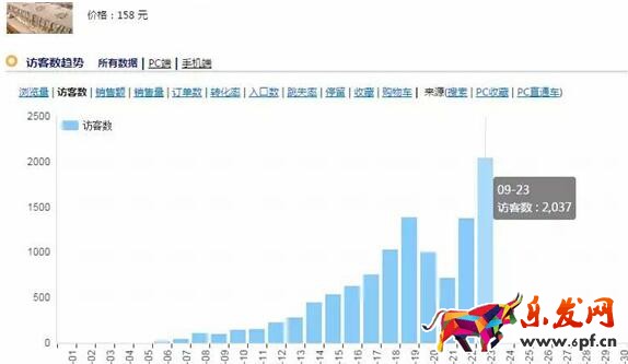測試效果