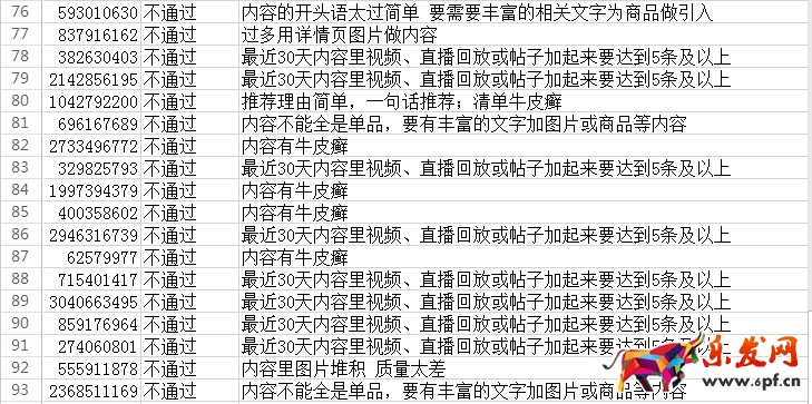淘寶創作達人