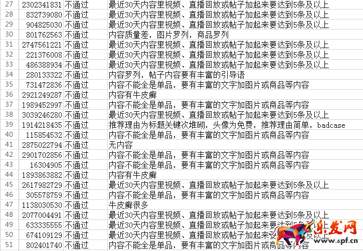 淘寶創作達人
