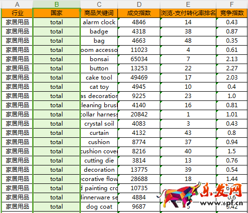 速賣通海外倉怎么選品 速賣通海外倉怎么選品