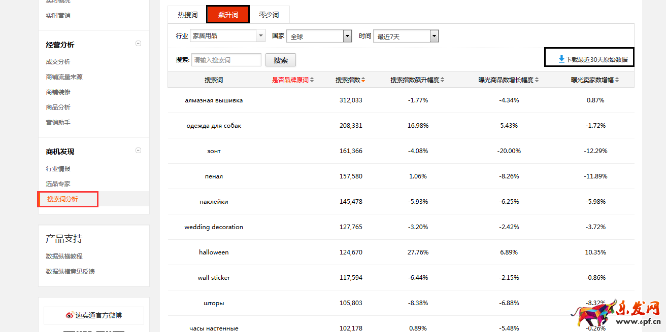 速賣通海外倉 速賣通海外倉