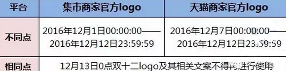 淘寶雙十二