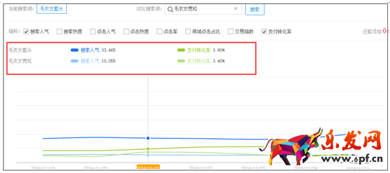 標(biāo)題優(yōu)化技巧