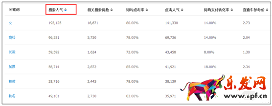 標(biāo)題優(yōu)化技巧