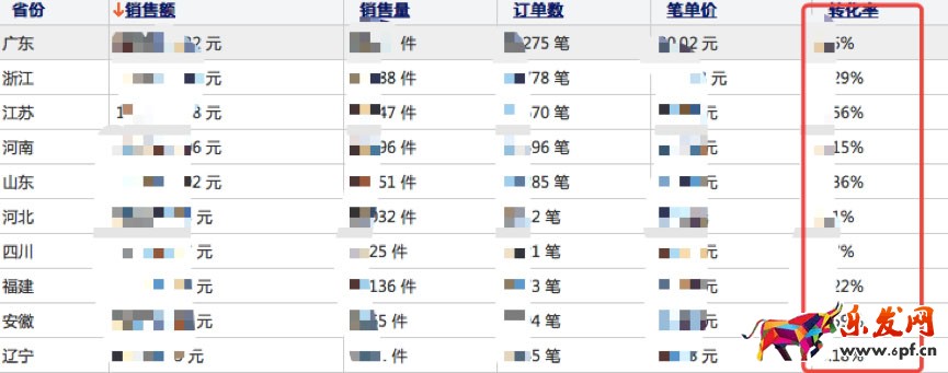 鉆展定向技巧