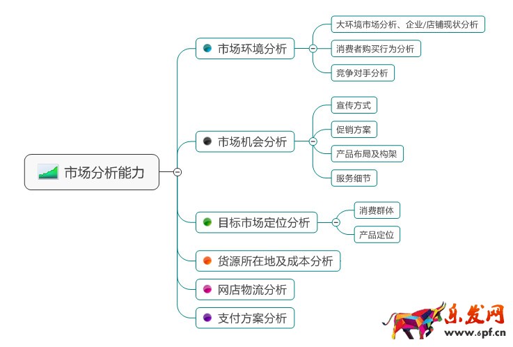 淘寶店鋪運營