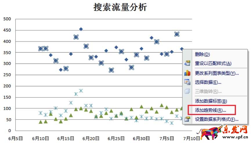 淘寶搜索引擎優化