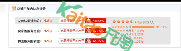 淘寶SEO搜索優化之DSR