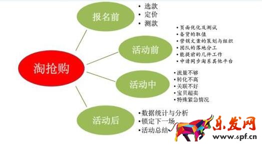 淘搶購報名