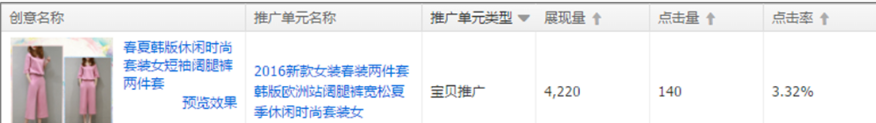 直通車優(yōu)化策略是什么