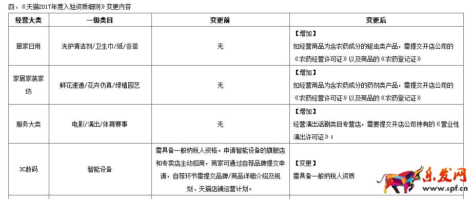 天貓2017標(biāo)準(zhǔn)