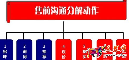 淘寶運營