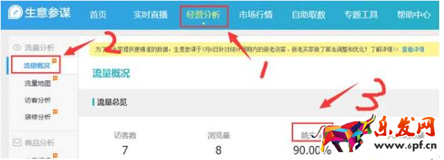 生意參謀數(shù)據(jù) 生意參謀數(shù)據(jù)
