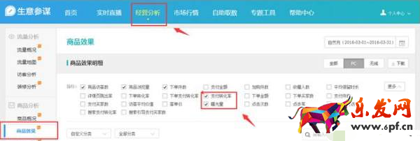 數(shù)據(jù)作戰(zhàn)室:生意參謀數(shù)據(jù)如何分析? 數(shù)據(jù)作戰(zhàn)室:生意參謀數(shù)據(jù)如何分析?