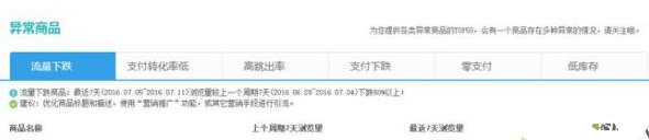 數(shù)據(jù)作戰(zhàn)室:生意參謀數(shù)據(jù)如何分析? 數(shù)據(jù)作戰(zhàn)室:生意參謀數(shù)據(jù)如何分析?