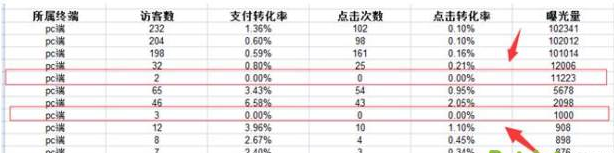 數(shù)據(jù)作戰(zhàn)室:生意參謀數(shù)據(jù)如何分析? 數(shù)據(jù)作戰(zhàn)室:生意參謀數(shù)據(jù)如何分析?