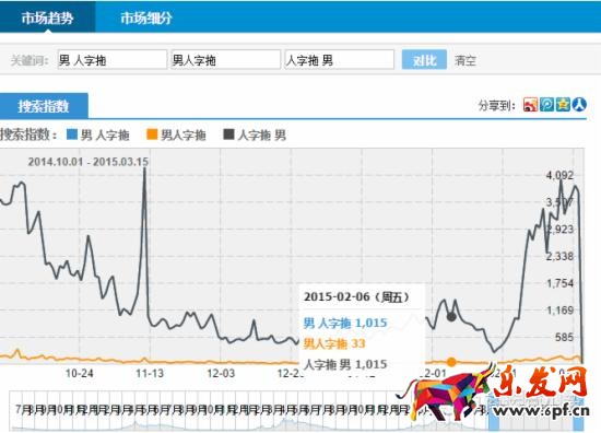 標(biāo)題優(yōu)化技巧 標(biāo)題優(yōu)化技巧