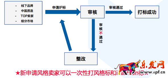 ifashion打標.png
