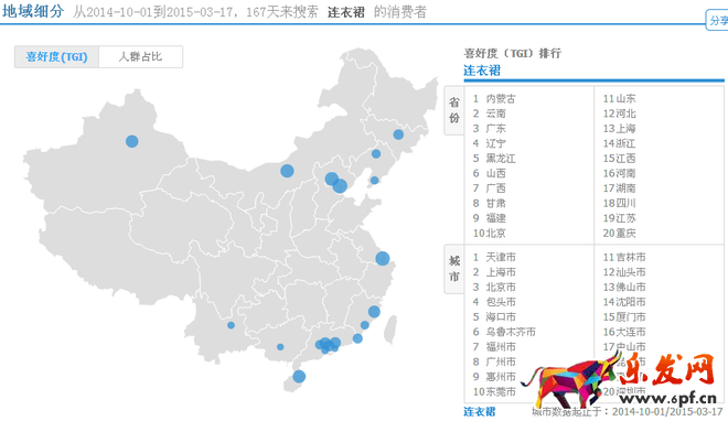 如何使用淘寶直通車引流？