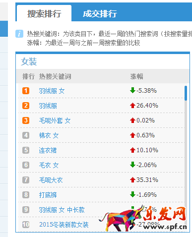 淘寶店鋪新品寶貝的直通車關(guān)鍵詞怎么設(shè)置?