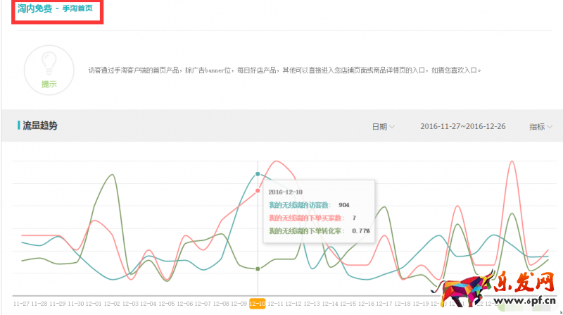 手淘流量如何維護