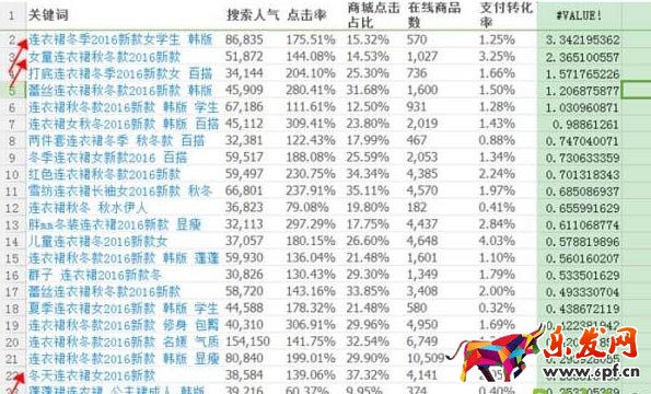 淘寶選款技巧